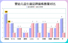 促进排便益生菌小孩怎么选 3个关键宝妈必看