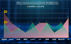 小孩益生菌风味饮品喝对了才有效你知道吗